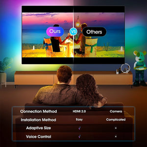 HDMI TV Sync LED-Streifen Kompatibel mit Alexa Google Home Music Sync